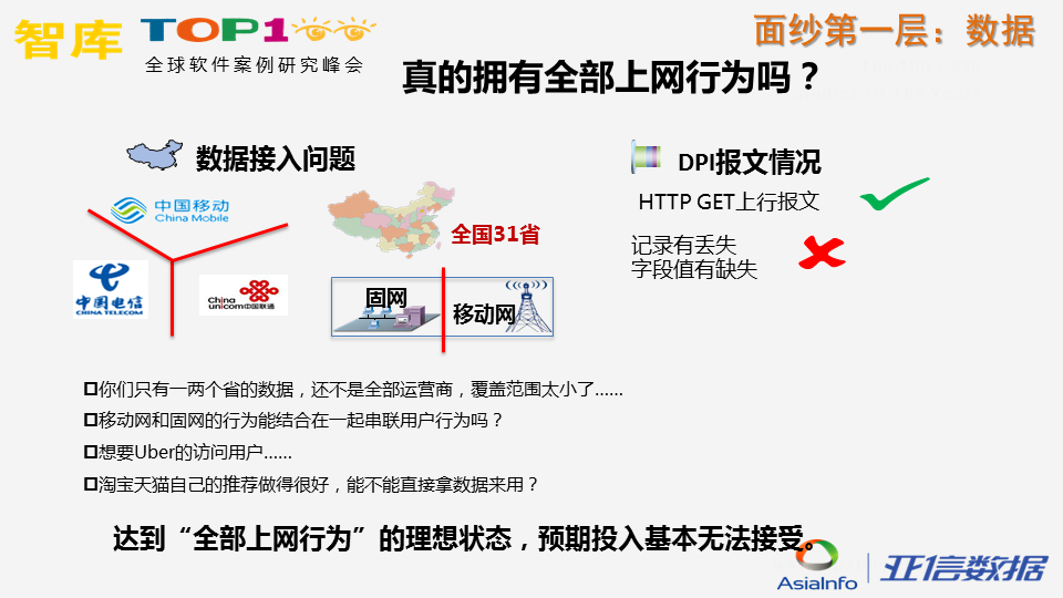 炼“数”成金，揭开运营商数据面纱