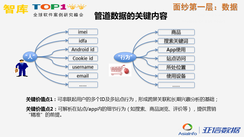 炼“数”成金，揭开运营商数据面纱