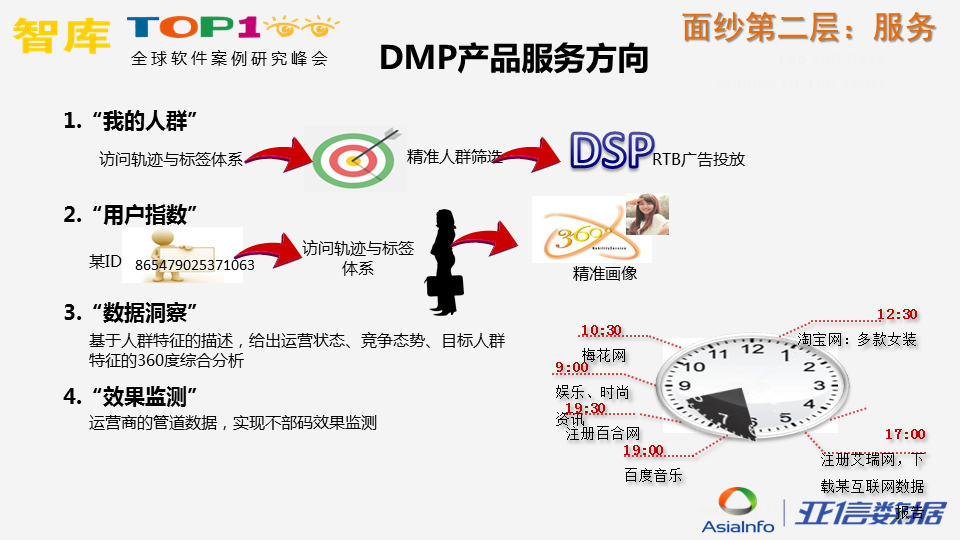 炼“数”成金，揭开运营商数据面纱
