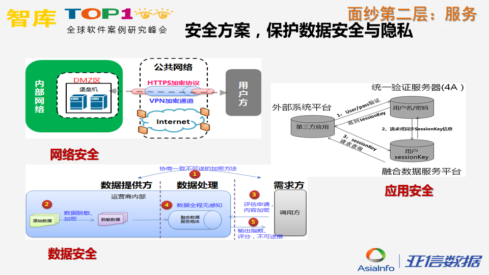 炼“数”成金，揭开运营商数据面纱
