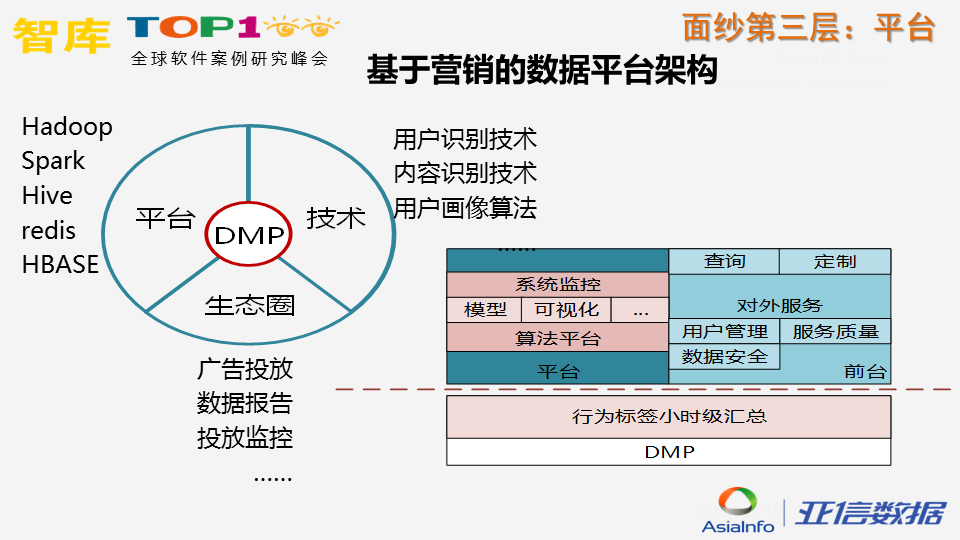 炼“数”成金，揭开运营商数据面纱