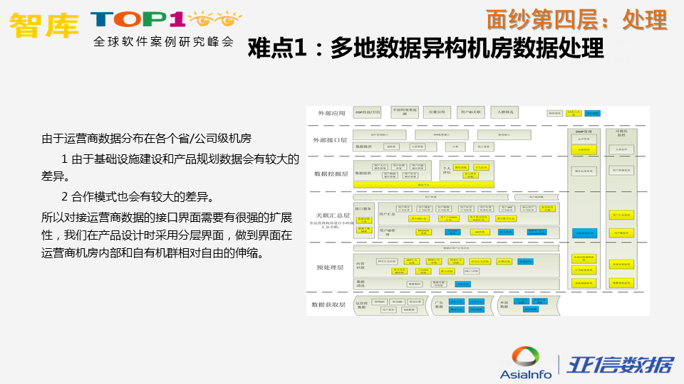 炼“数”成金，揭开运营商数据面纱