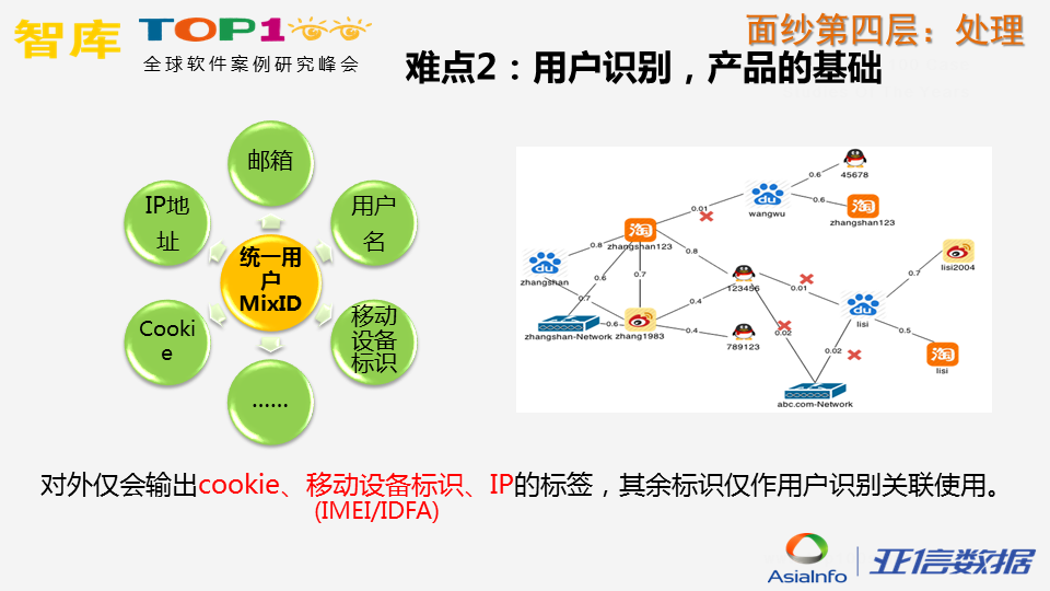 炼“数”成金，揭开运营商数据面纱