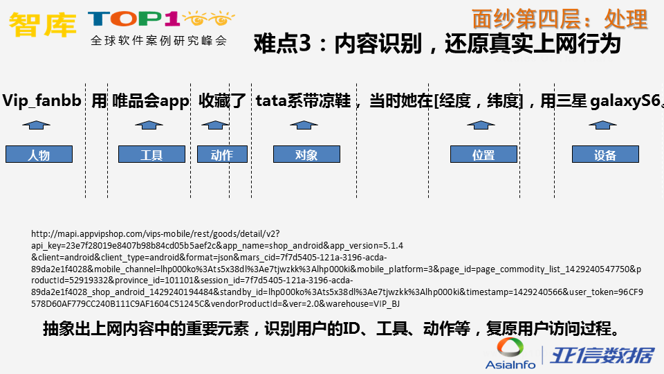 炼“数”成金，揭开运营商数据面纱