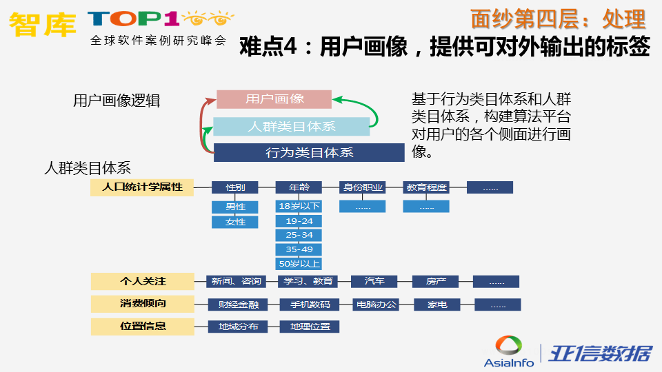 炼“数”成金，揭开运营商数据面纱