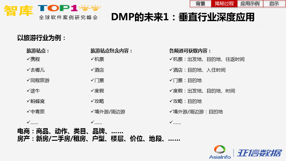炼“数”成金，揭开运营商数据面纱