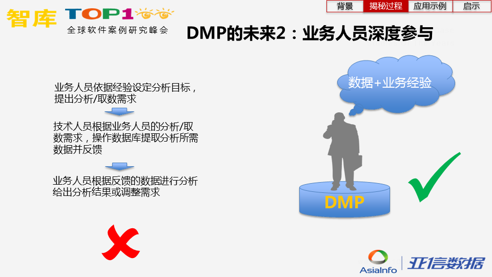 炼“数”成金，揭开运营商数据面纱