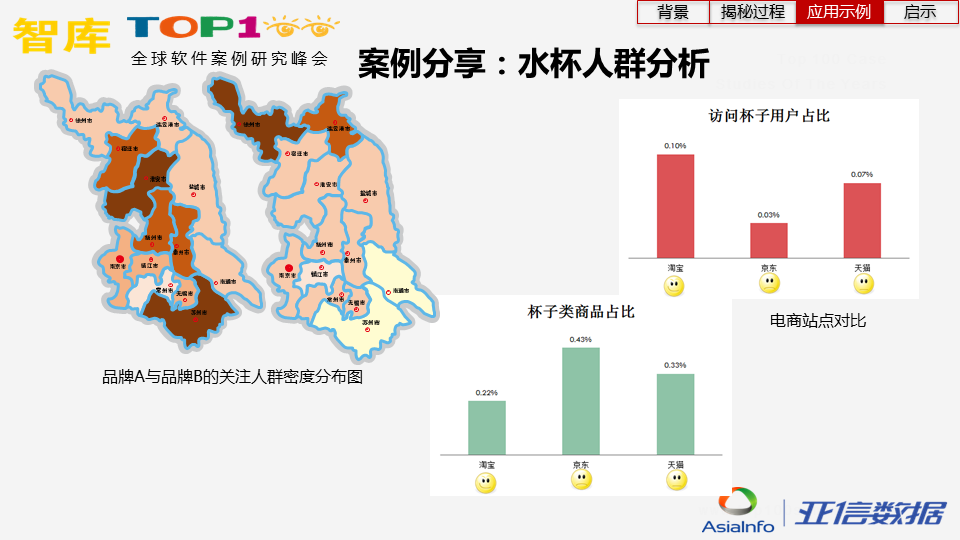 炼“数”成金，揭开运营商数据面纱
