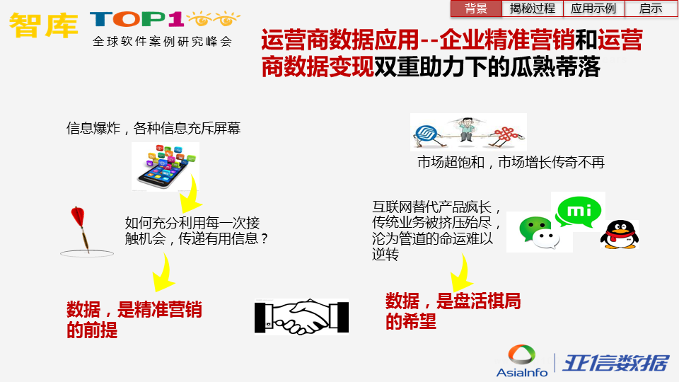 炼“数”成金，揭开运营商数据面纱