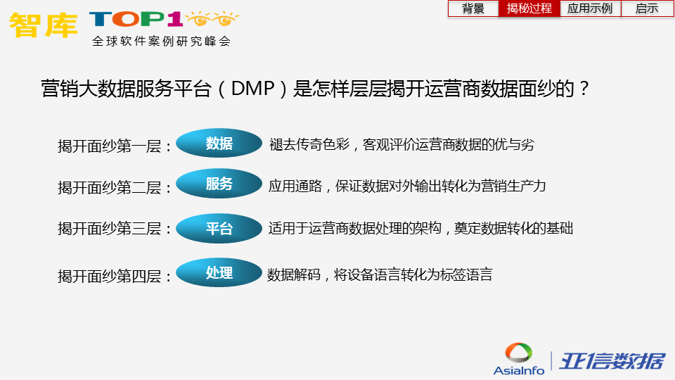 炼“数”成金，揭开运营商数据面纱