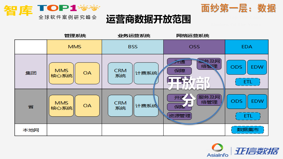 炼“数”成金，揭开运营商数据面纱