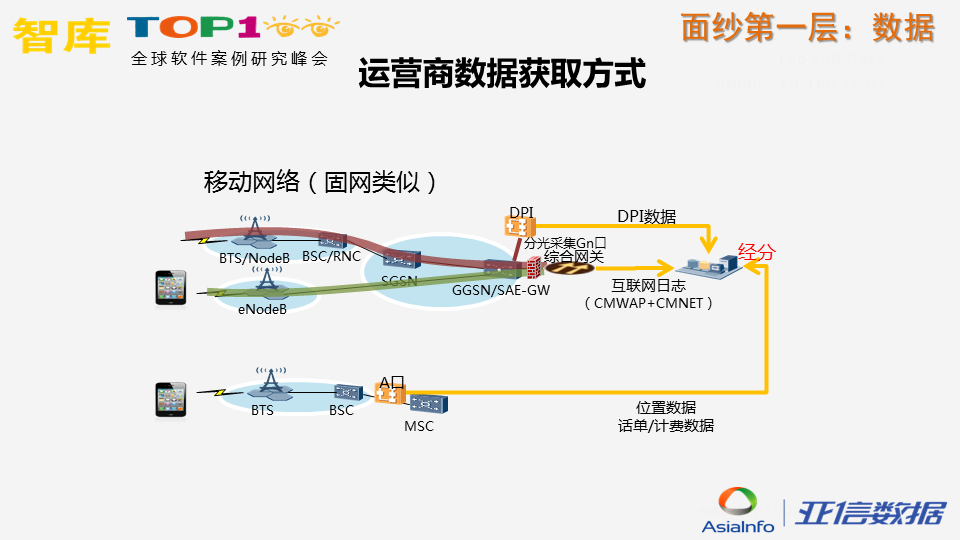 炼“数”成金，揭开运营商数据面纱